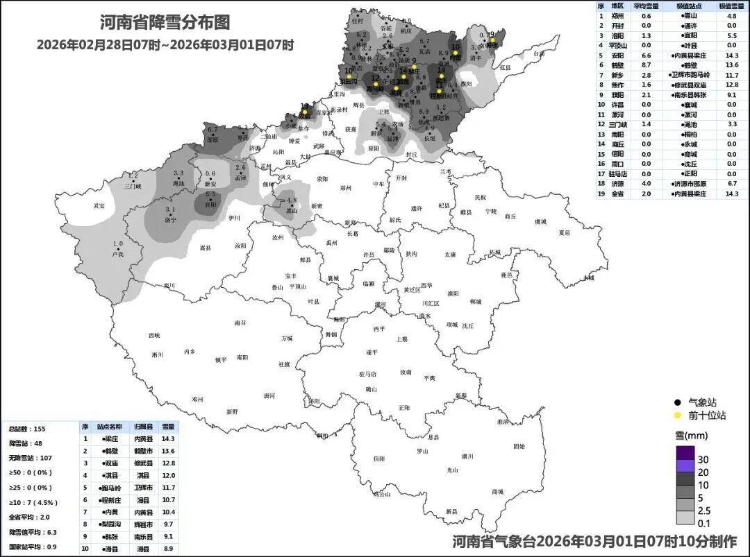 河南部分地区大到暴雪！多条高速禁行
