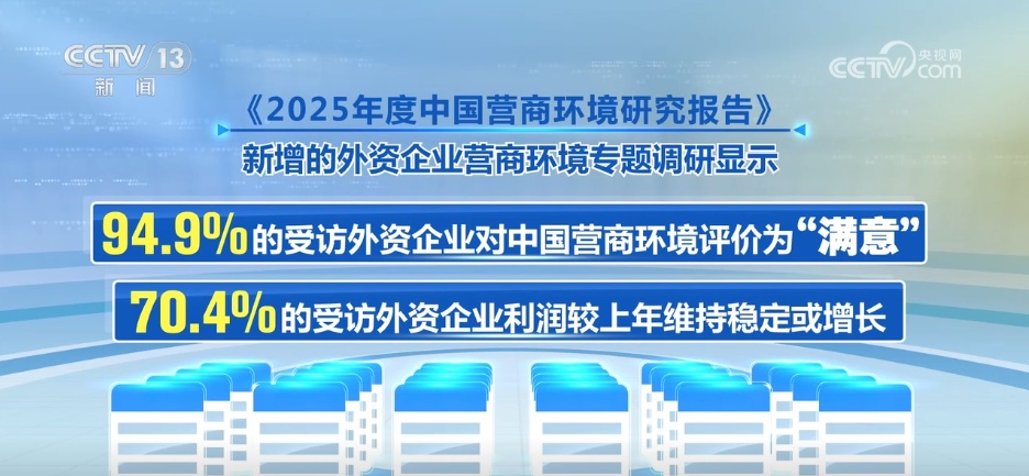营商环境 “优”无止境 近九成受访企业对中国营商环境评价“满意”