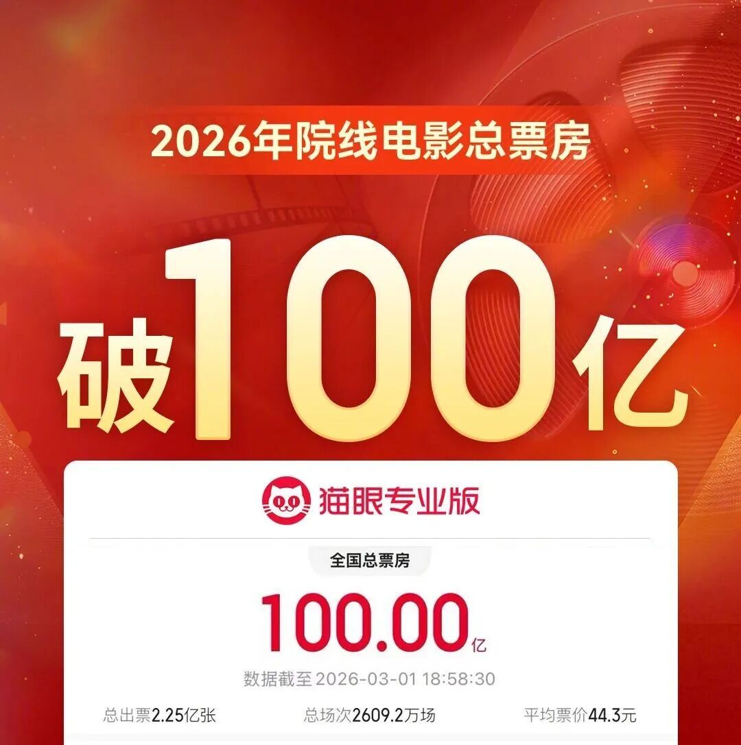 总票房,破百亿! 总票房,破百亿!