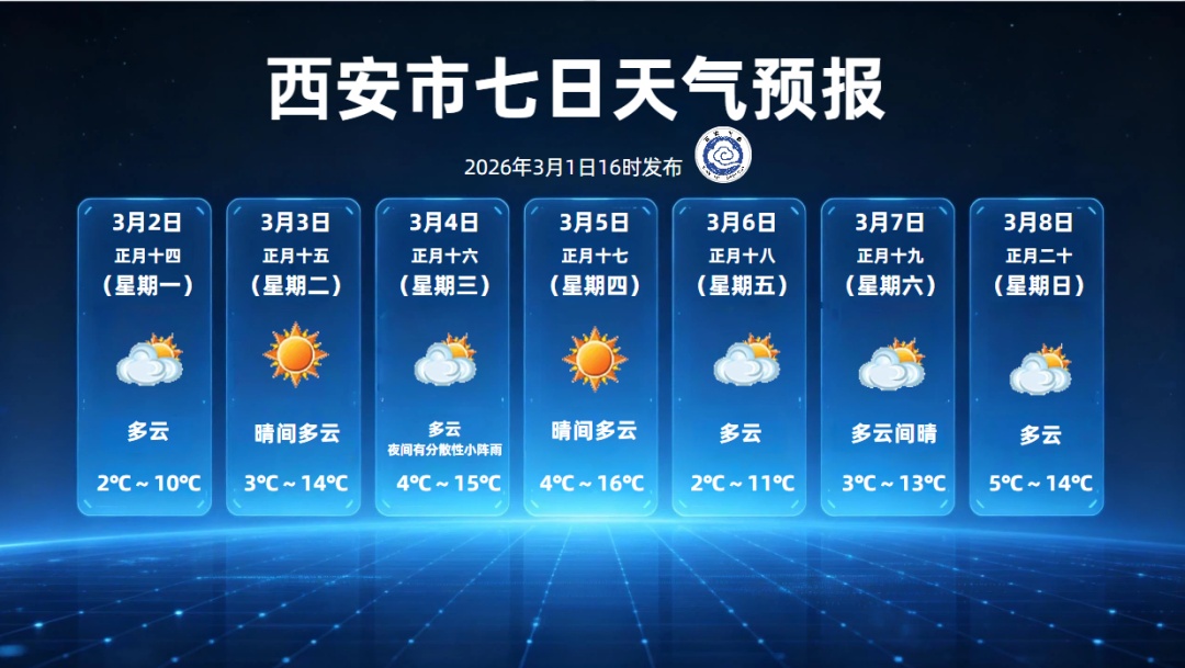 降水傍晚结束 西安今夜明晨注意防范低能见度天气