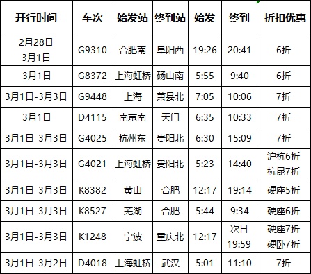 火车票价打折！节后错峰车票来了，薅羊毛趁现在