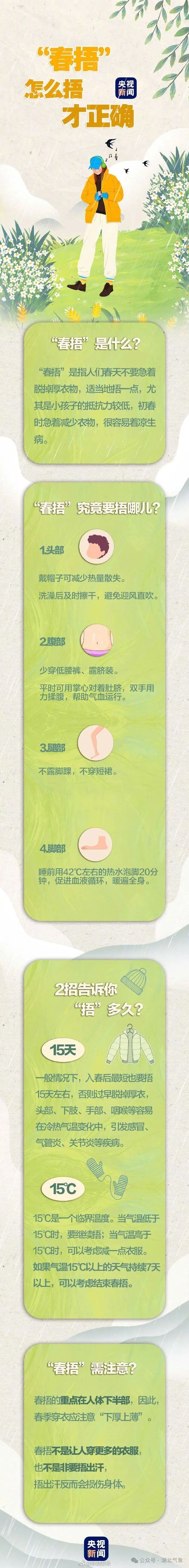 今天,湖北雨渐停!明起多云升温,后天直冲15℃+ 今天,湖北雨渐停!明起多云升温,后天直冲15℃+