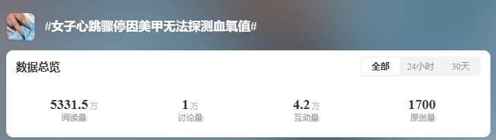 美甲可能误抢救 这些指甲上的“健康警报”你了解吗