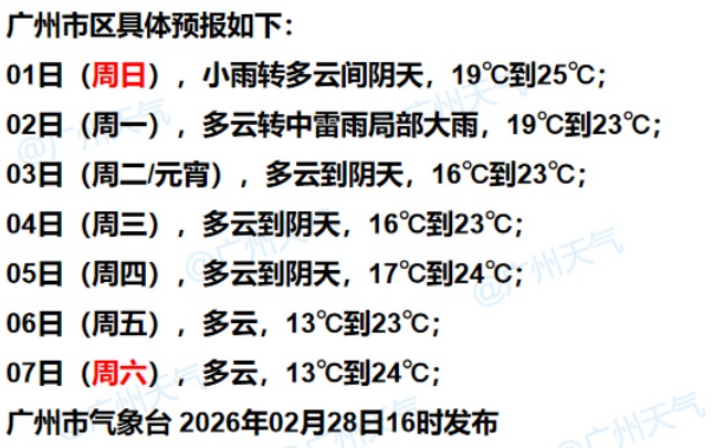 最高降6℃！广东还有大雨暴雨