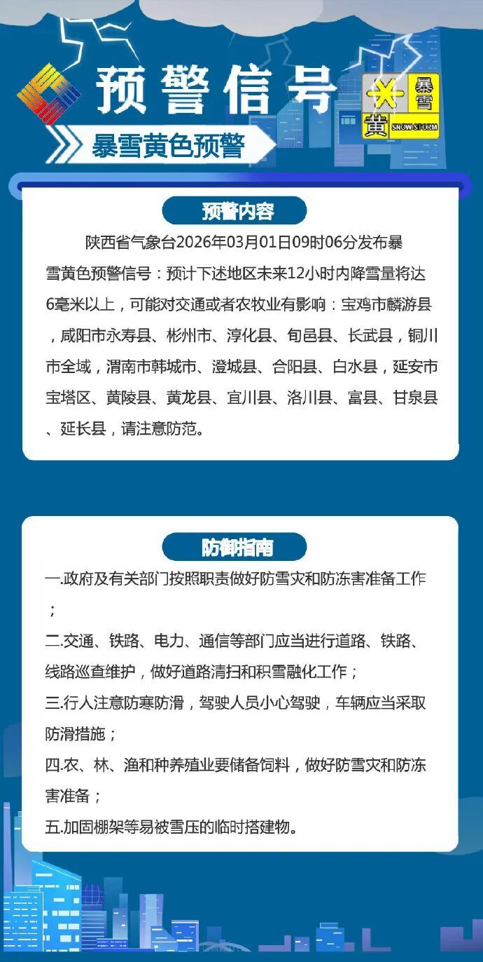 中到大雪、局地暴雪!陕西发布暴雪预警,今日大部仍有雨雪 中到大雪、局地暴雪!陕西发布暴雪预警,今日大部仍有雨雪