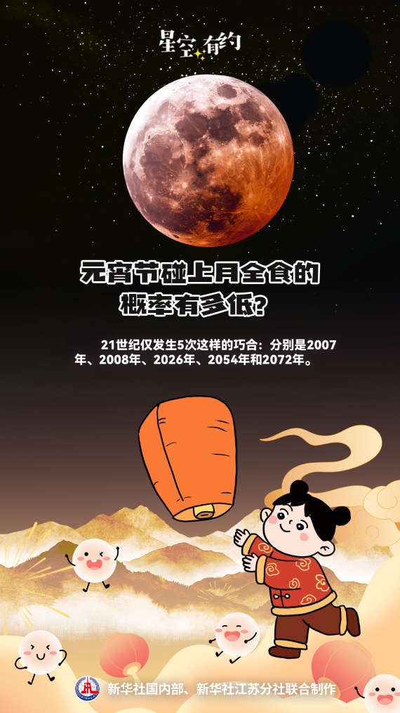 星空有约丨“红月”闹元宵有多罕见？