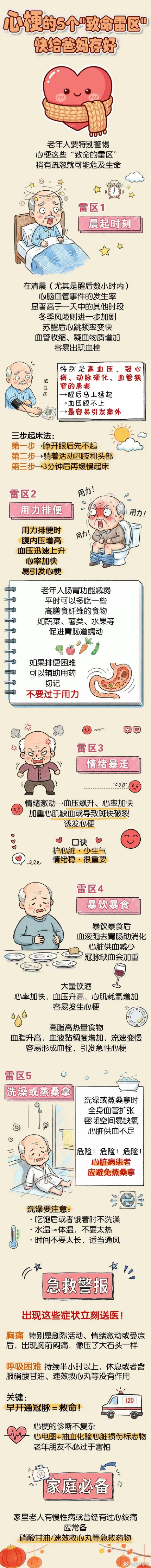 心梗的5个“致命雷区”，快来了解