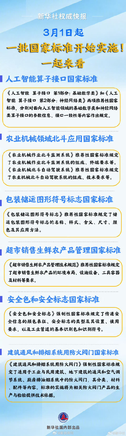 3月起一批国家标准开始实施！