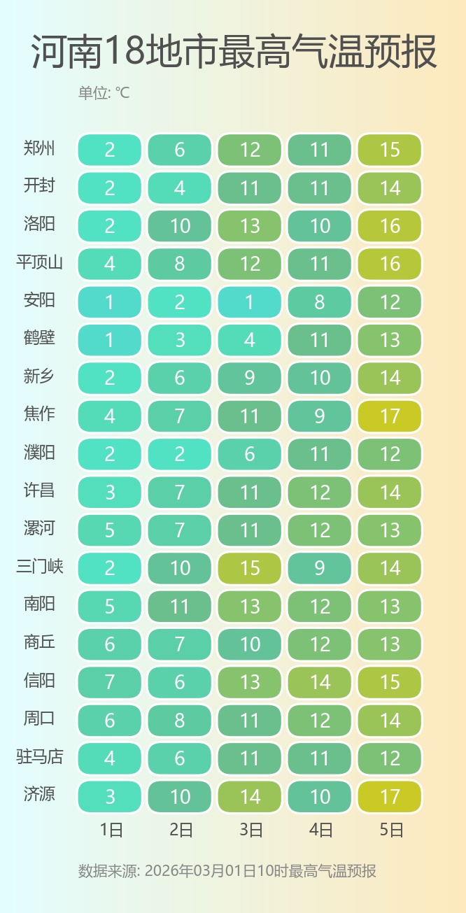 河南部分地区大到暴雪！多条高速禁行