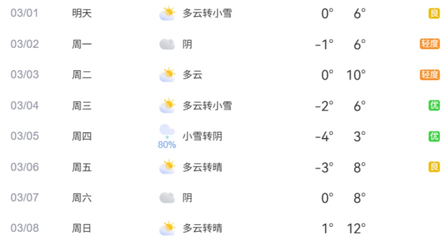 提示！明日北京全市中小学正式开学，工作日早高峰将提前——