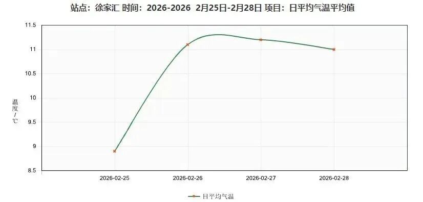 上海要入春了?!确认:就看这一天→ 上海要入春了?!确认:就看这一天→