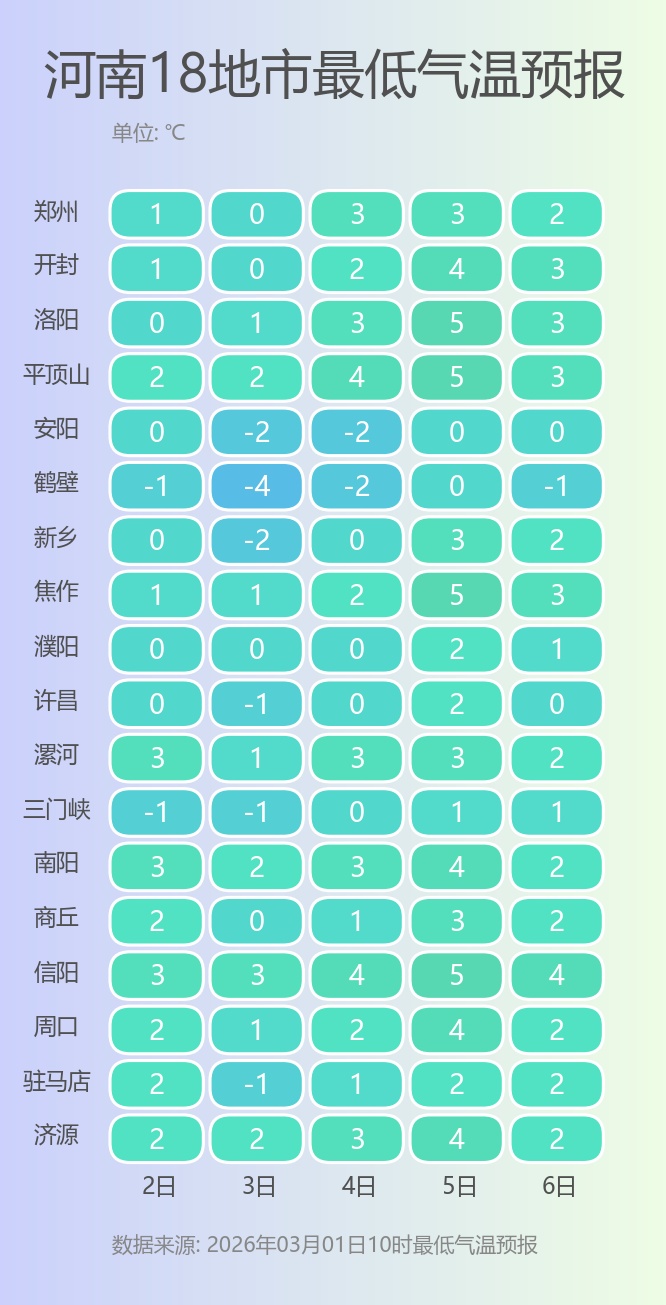 河南部分地区大到暴雪！多条高速禁行