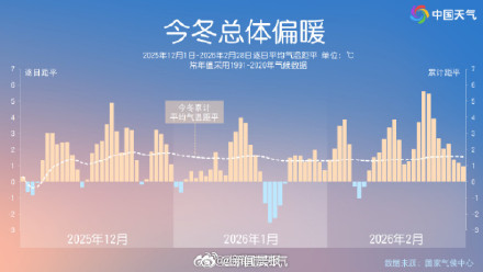 上海顺利入春了吗？上海或已于2月26日入春