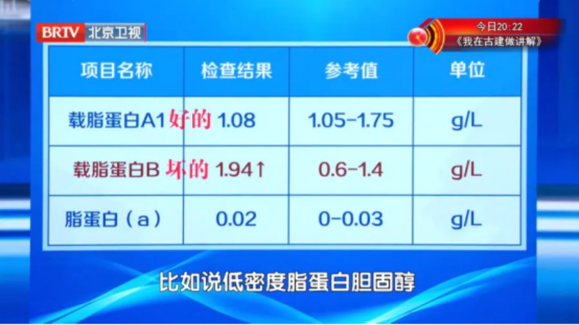 比胆固醇更早的血管斑块“预警信号”，查血脂记得看它