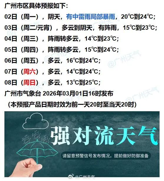 降温降雨迎开学！广州又有强对流天气，这雨还要下多久？