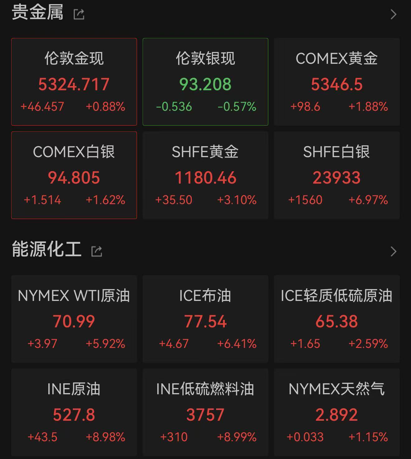 受中东局势影响 国际原油、金价上涨