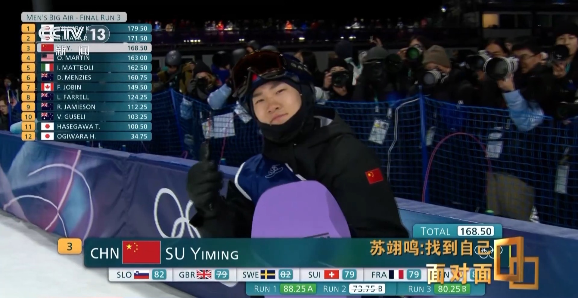 除了金牌，苏翊鸣在米兰找回了什么？