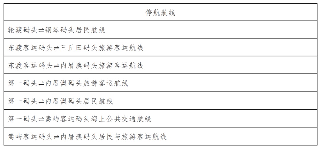 大雾预警！冷空气马上抵达！福建多地发布停航通知→