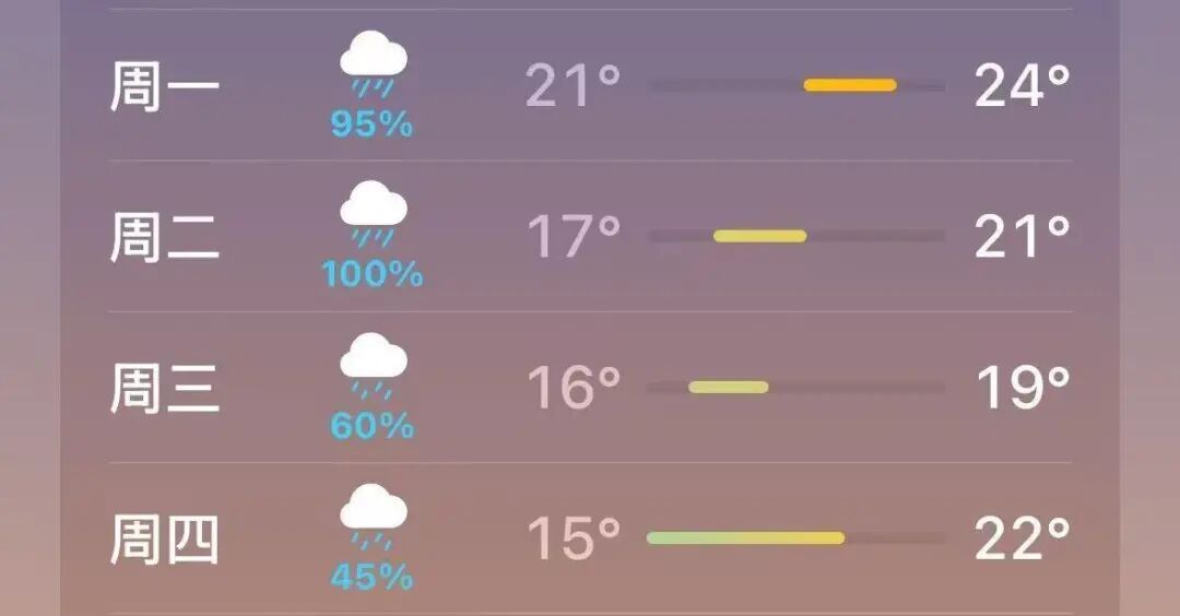 降温降雨迎开学！广州又有强对流天气，这雨还要下多久？