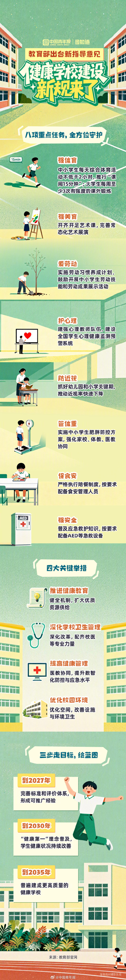 图知道｜教育部出台新指导意见 健康学校建设新规来了