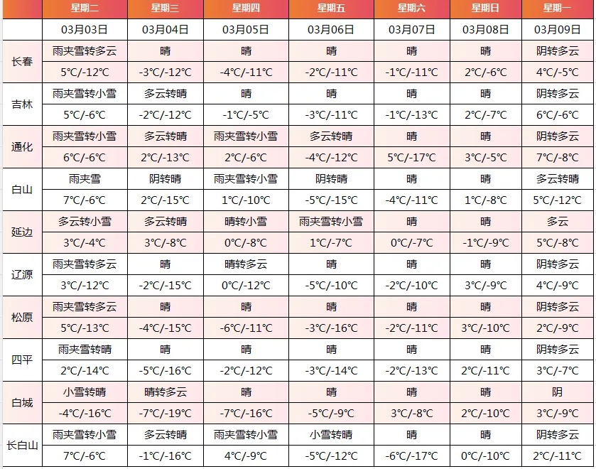 中到大雪!降温!吉林省这些地方注意! 中到大雪!降温!吉林省这些地方注意!