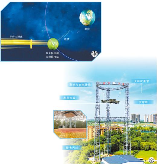 把发电站建在太空，还有多远？