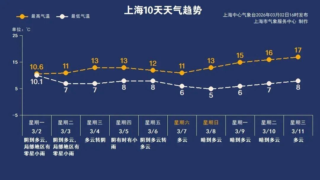 阴雨格局未改，影响上海市民明天赏月赏灯吗？