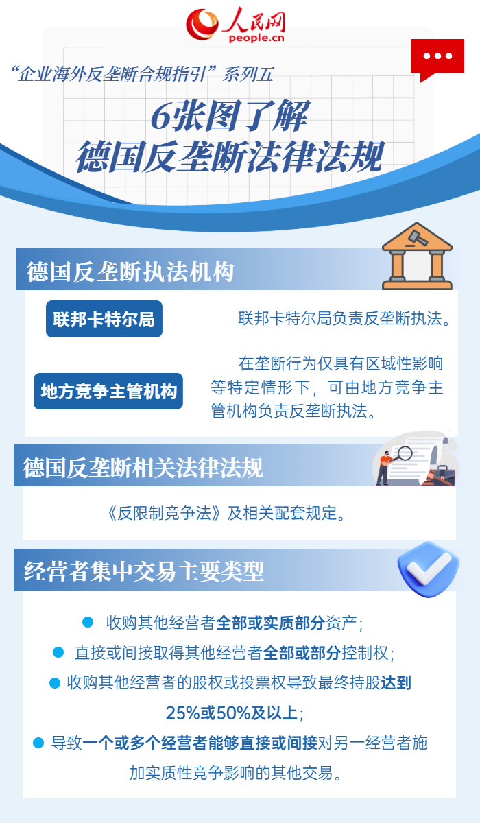 6张图了解德国反垄断法律法规