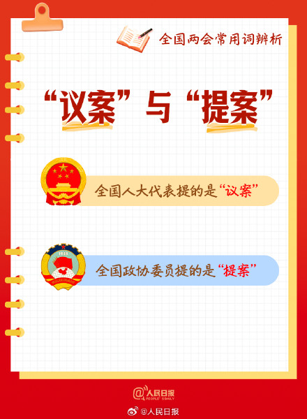 转存学习！全国两会常用词，你用对了吗？