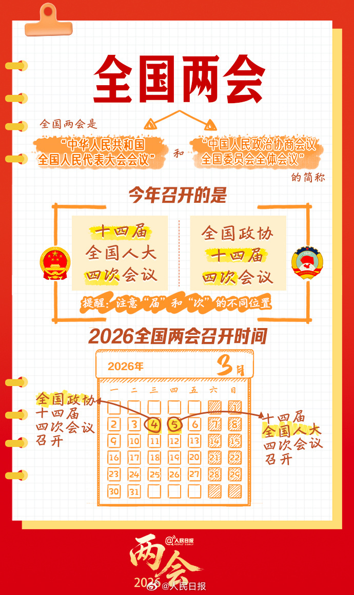转存学习!全国两会知识帖来了 转存学习!全国两会知识帖来了