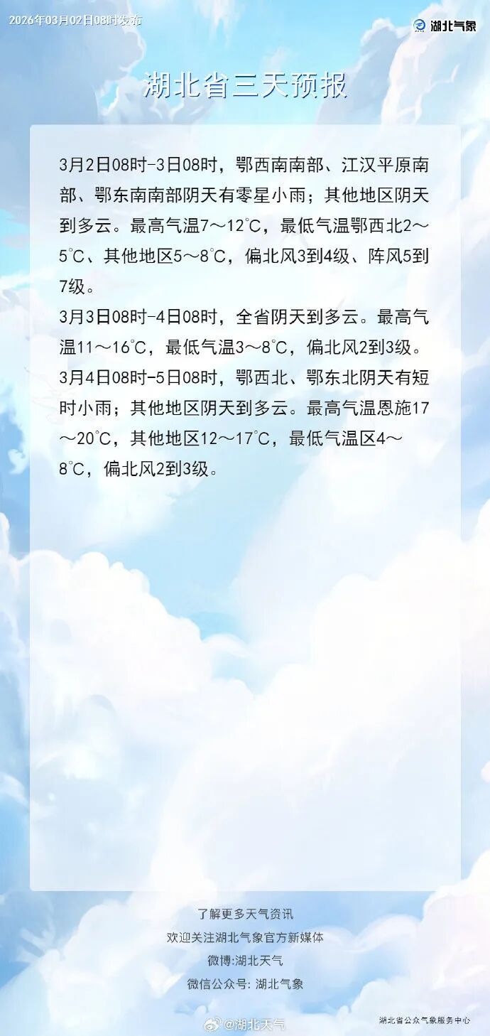 最低2℃！7级大风！武汉升温就在……