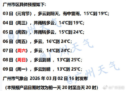 元宵节断崖式降温有雷雨广东最低气温8℃