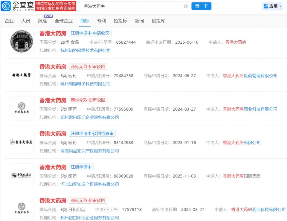“香港大药房”不卖药也不在香港引热议，多方申请相关商标