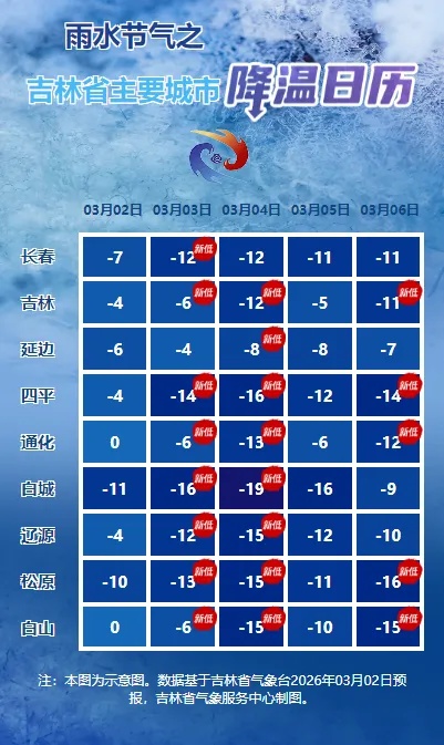 中到大雪!降温!吉林省这些地方注意! 中到大雪!降温!吉林省这些地方注意!