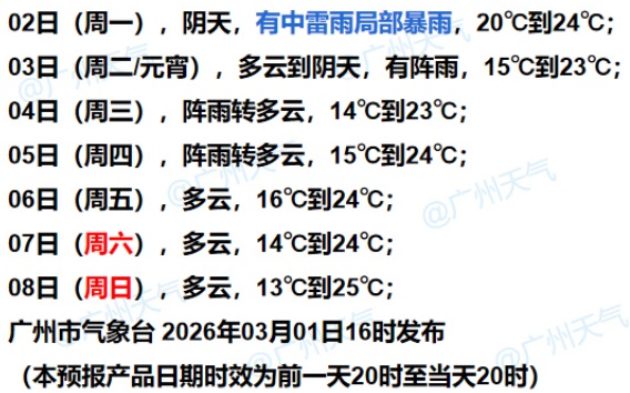 就在今天！冷空气来袭，广东降雨升级