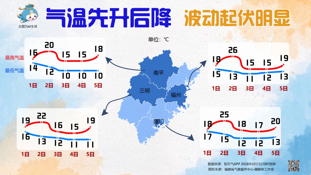 大雾预警！冷空气马上抵达！福建多地发布停航通知→