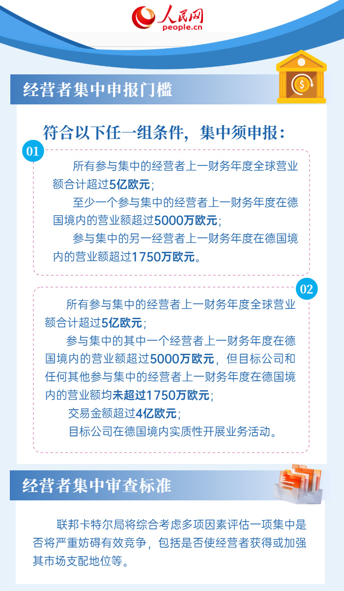 6张图了解德国反垄断法律法规