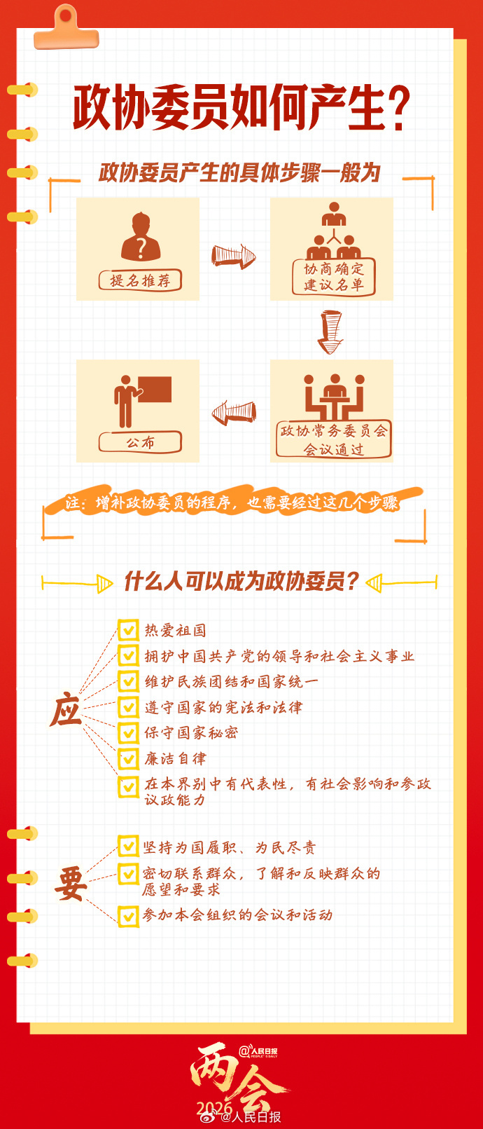 转存学习!全国两会知识帖来了 转存学习!全国两会知识帖来了