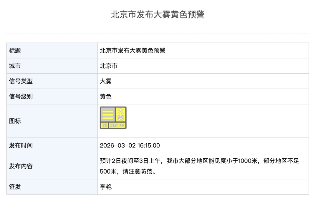 北京发布大雾黄色预警！部分地区能见度不足500米，下班注意安全——