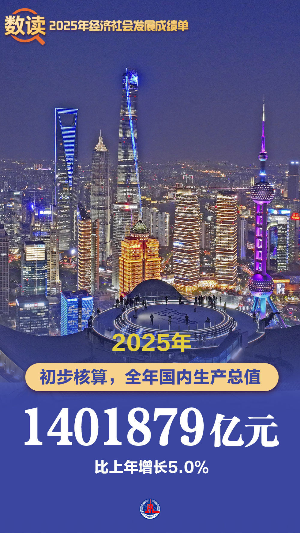 海报丨数读2025年经济社会发展成绩单 海报丨数读2025年经济社会发展成绩单
