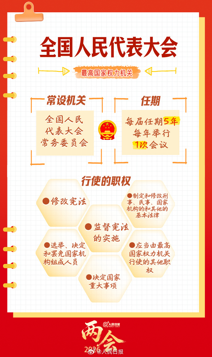 转存学习!全国两会知识帖来了 转存学习!全国两会知识帖来了