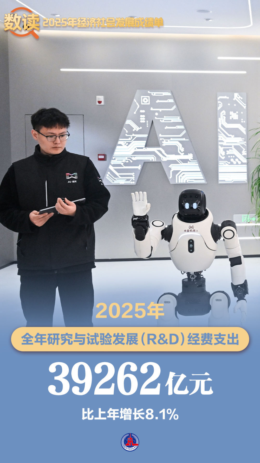 海报丨数读2025年经济社会发展成绩单 海报丨数读2025年经济社会发展成绩单