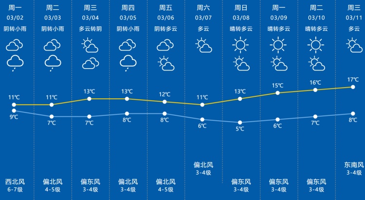 上海要入春了?确认:关键就看今晚20时!湿冷的阴雨天何时结束→ 上海要入春了?确认:关键就看今晚20时!湿冷的阴雨天何时结束→