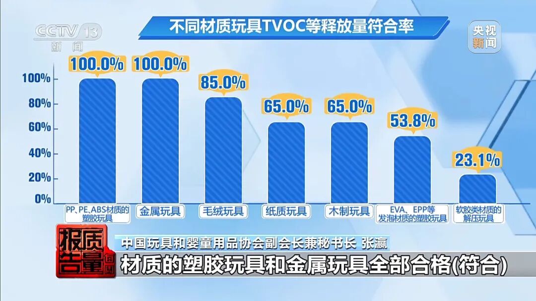 曝光!这些“网红爆款”正在悄悄伤害你的家人 曝光!这些“网红爆款”正在悄悄伤害你的家人