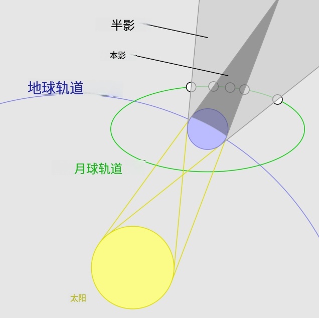 元宵月遇到月全食，“头号天象”数十年一遇！最全观测指南来了