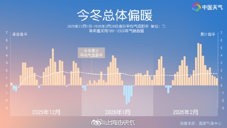 上海要入春了?确认:关键就看今晚20时!湿冷的阴雨天何时结束→ 上海要入春了?确认:关键就看今晚20时!湿冷的阴雨天何时结束→