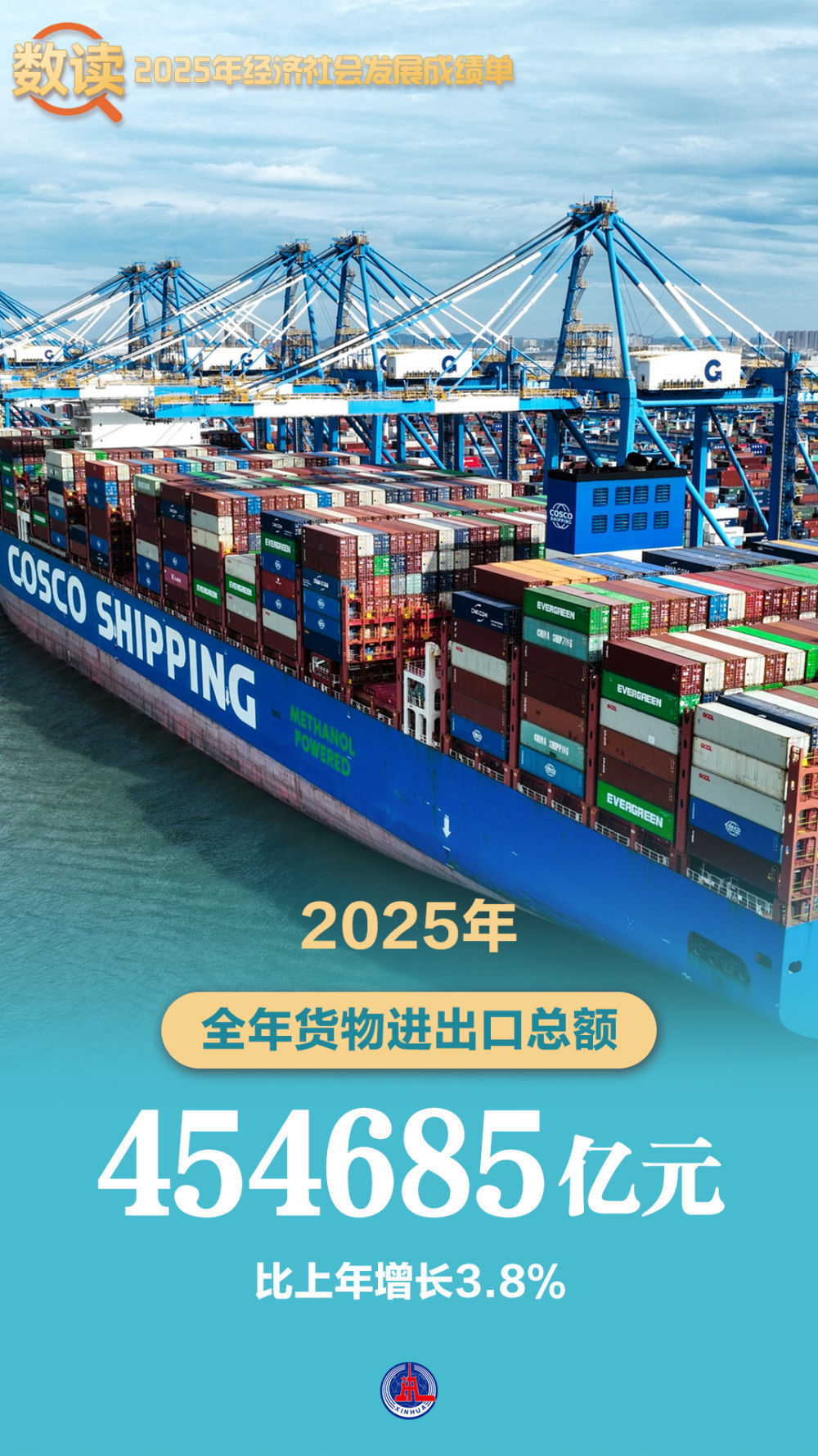 海报丨数读2025年经济社会发展成绩单 海报丨数读2025年经济社会发展成绩单