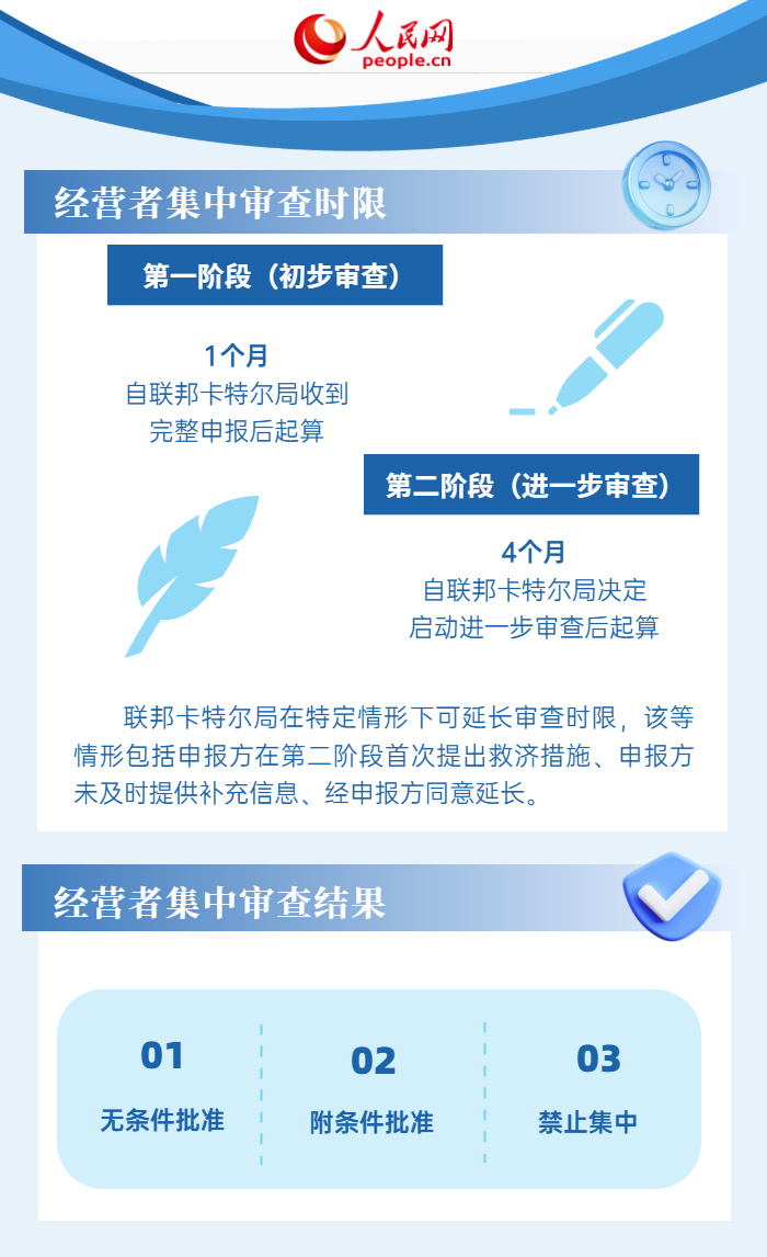 6张图了解德国反垄断法律法规