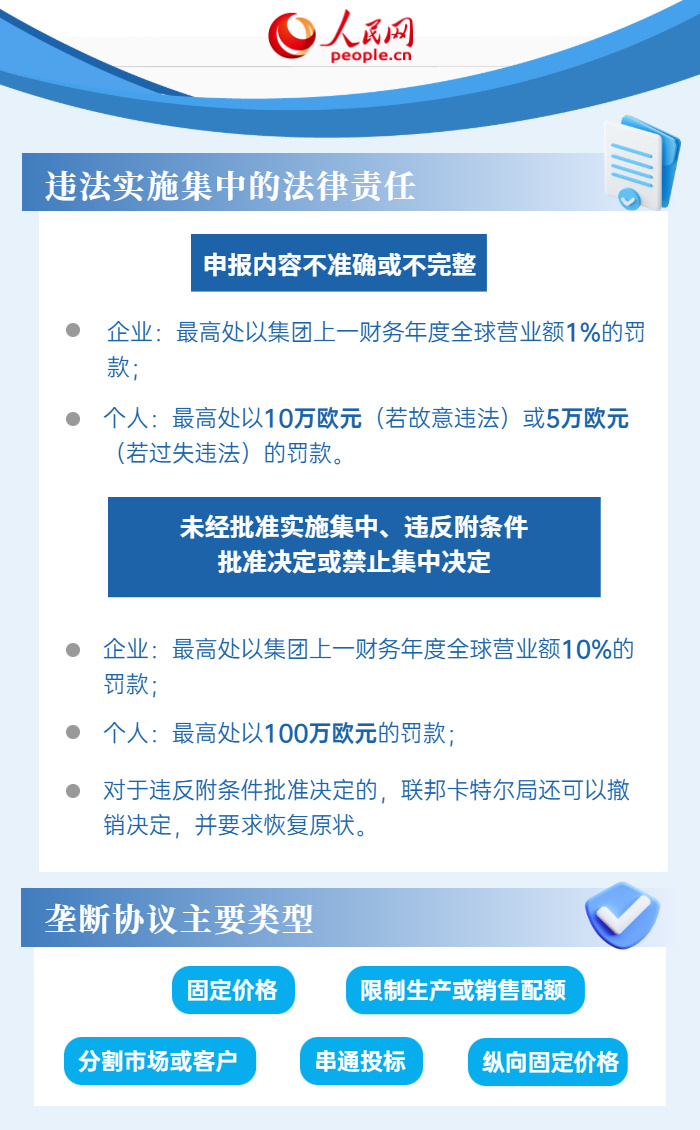 6张图了解德国反垄断法律法规