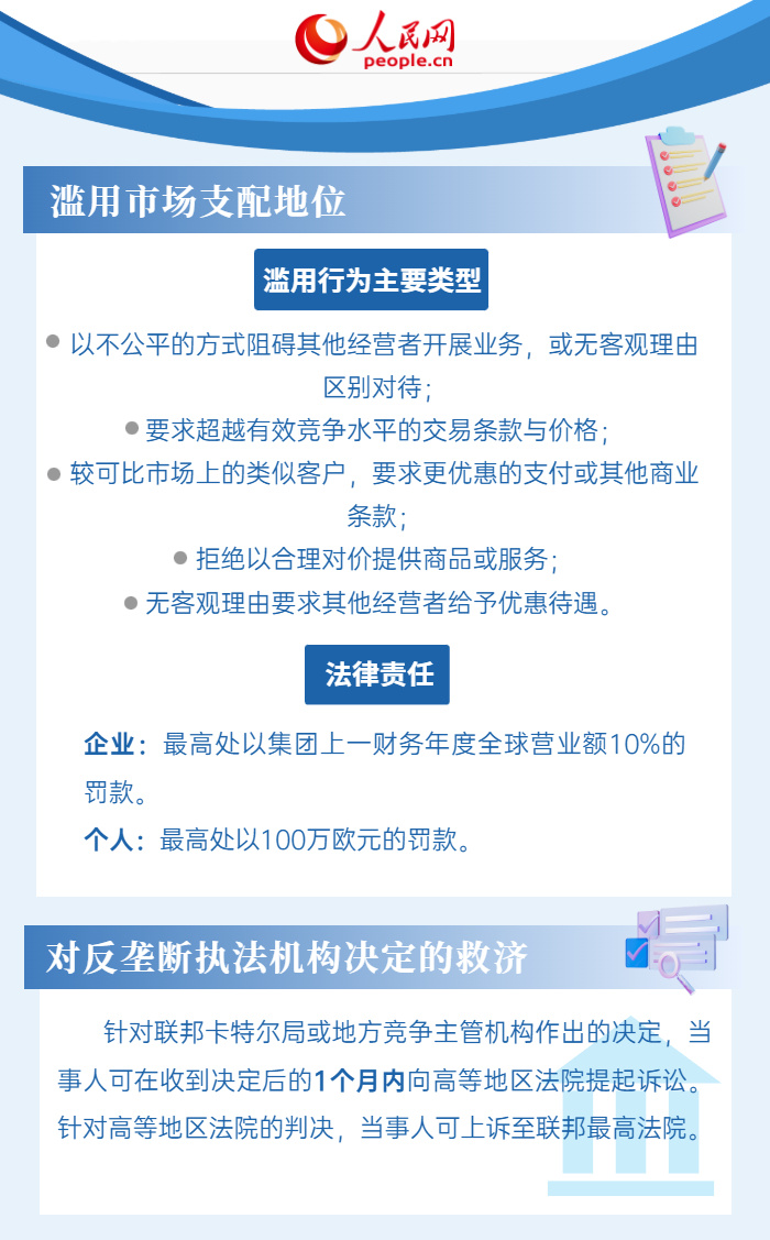 6张图了解德国反垄断法律法规